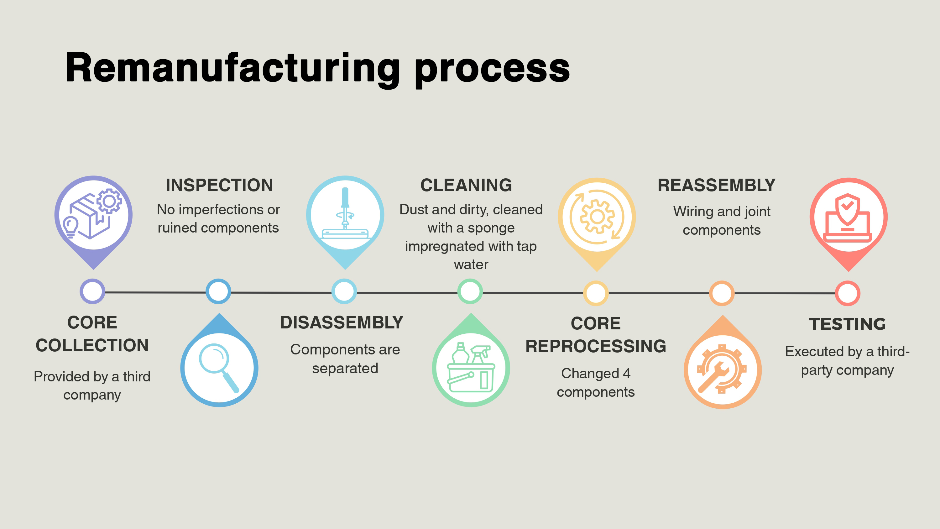 WAY POINT LIGHTING REMANUFACTURING PILOT LINE