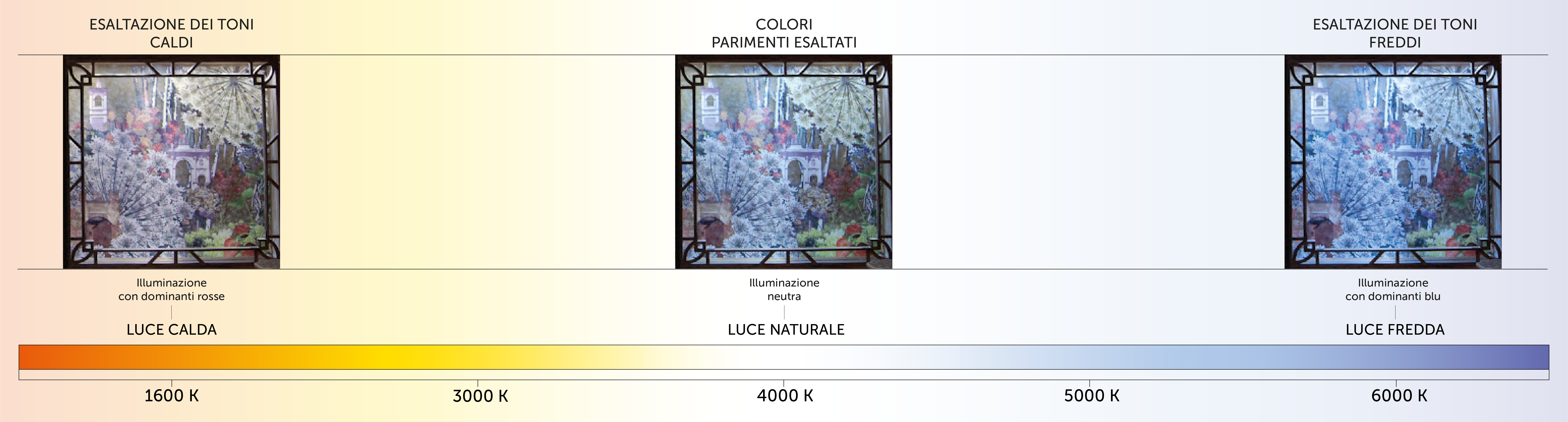 idee per illuminare le opere d'arte