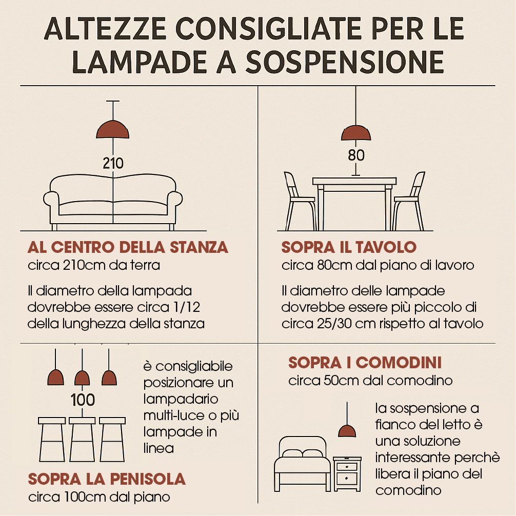 altezza consigliata per lampade a sospensione